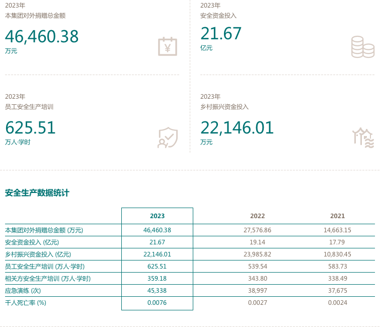 2023-公共责任 2023-公共责任.png