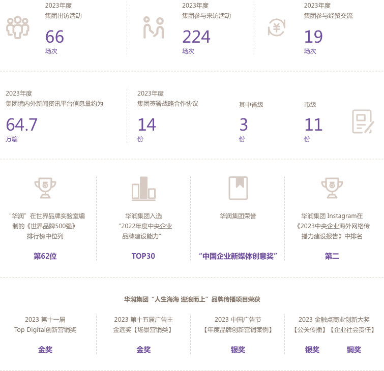 2023-伙伴责任 2023-伙伴责任.png