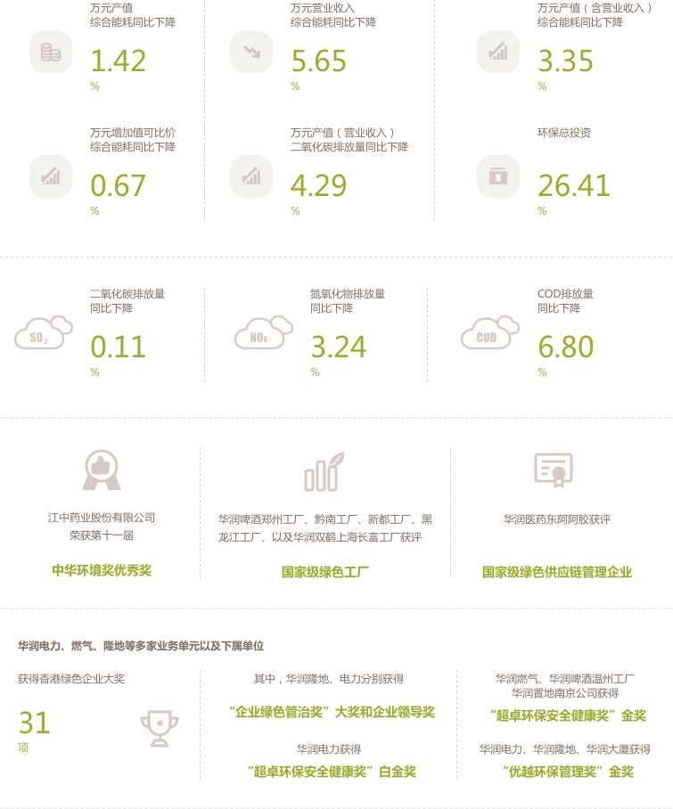 2023-环境责任 2023-环境责任.png